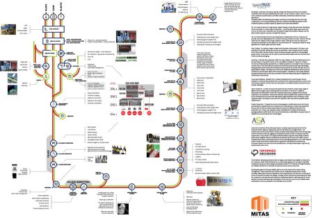 Beverage-Infographic