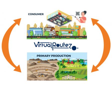 VRZ-Supply-Chain