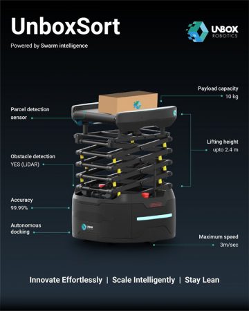 automated-robotics